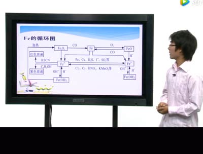 北大音像出版社新CES学习法【高中】化学方法指导：Fe Al循环